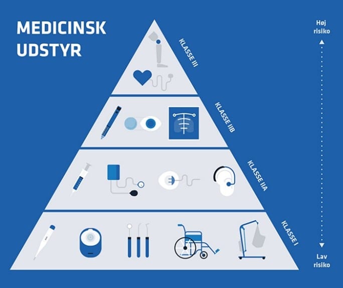 Read more about the article Nye EU-regler for medicinsk udstyr:  Må ikke blive en stopklods