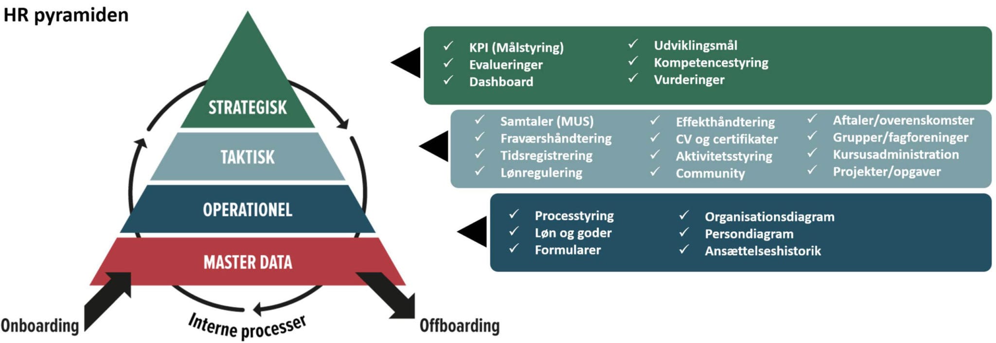 Read more about the article Automatisering giver HR større strategisk værdi