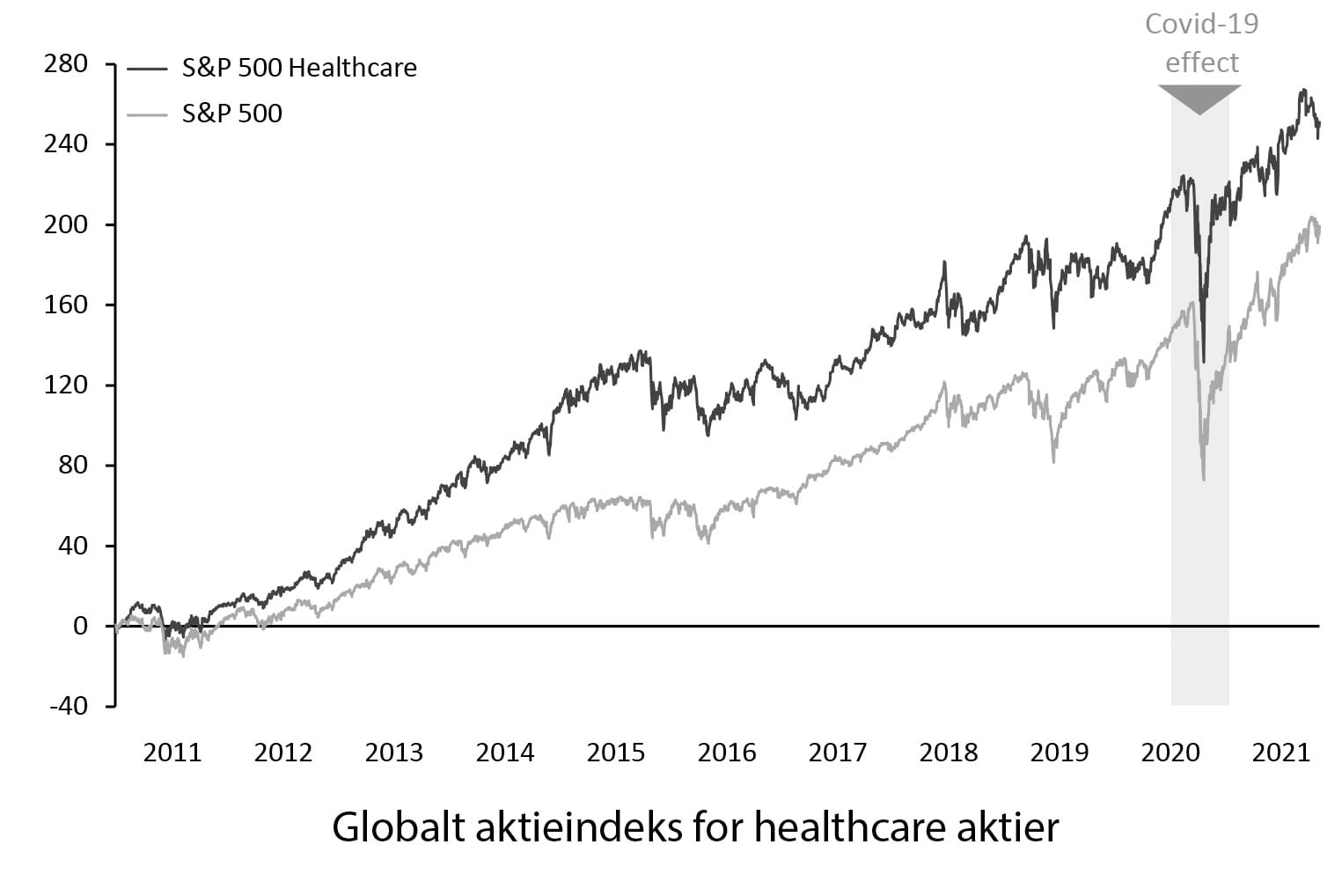 Read more about the article Perfekt timing for virksomhedshandler i healthcare