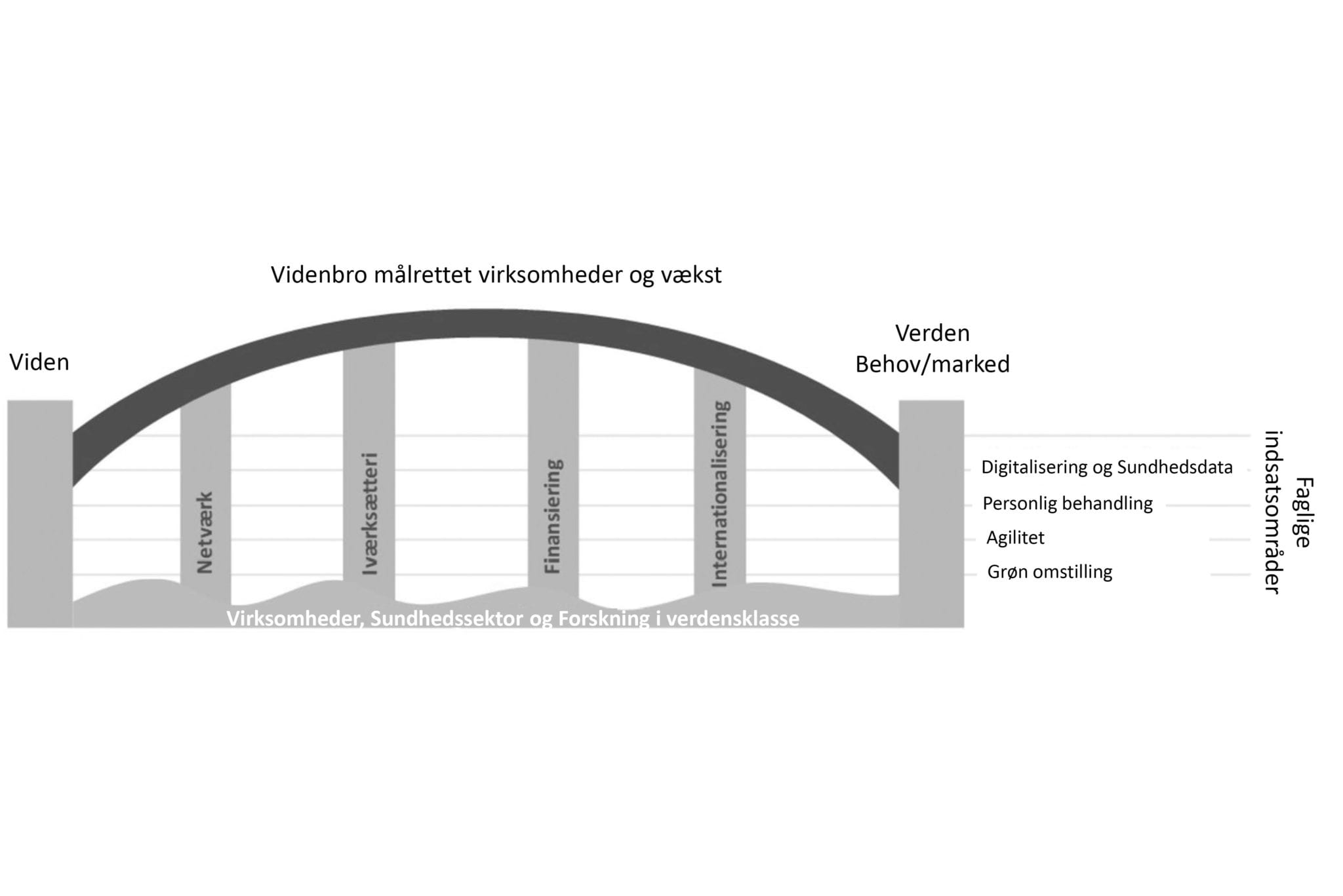 Read more about the article Danish Life Science Cluster er ved at tage form