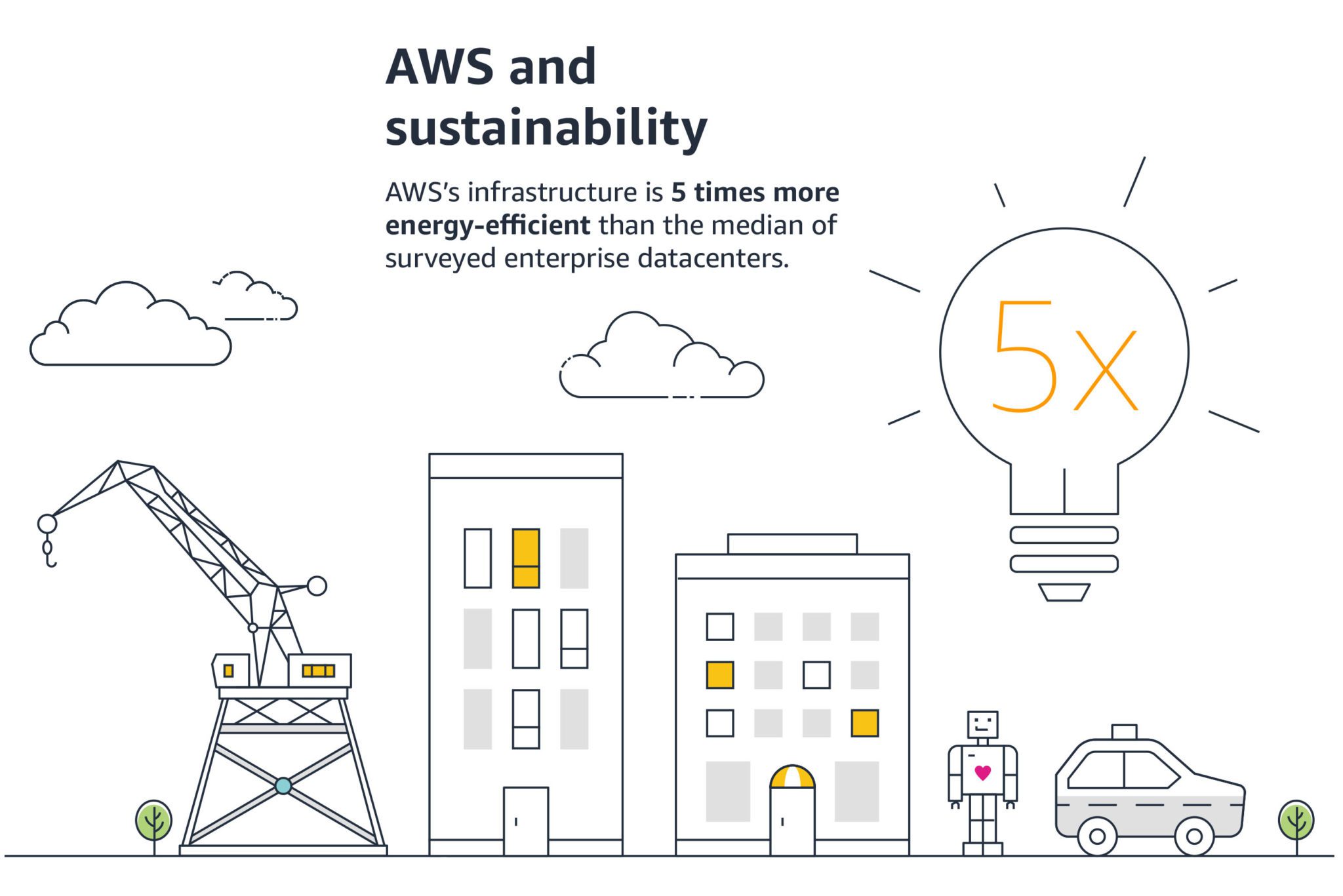 Read more about the article Danske virksomheder kan reducere energiforbrug og CO2-udledning ved at flytte i skyen hos AWS