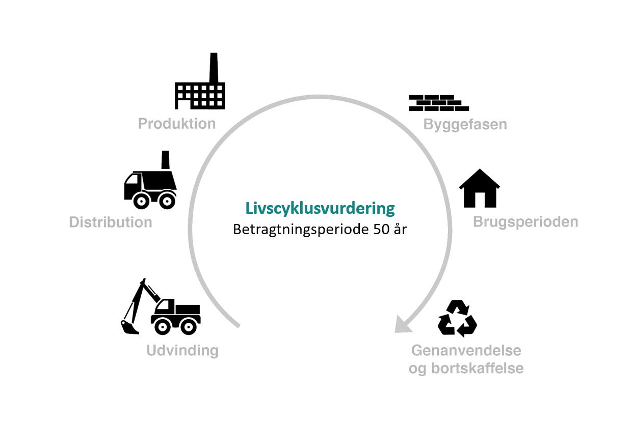 Read more about the article Når materialernes klimabelastning bliver synlig, vil det skubbe til vanerne