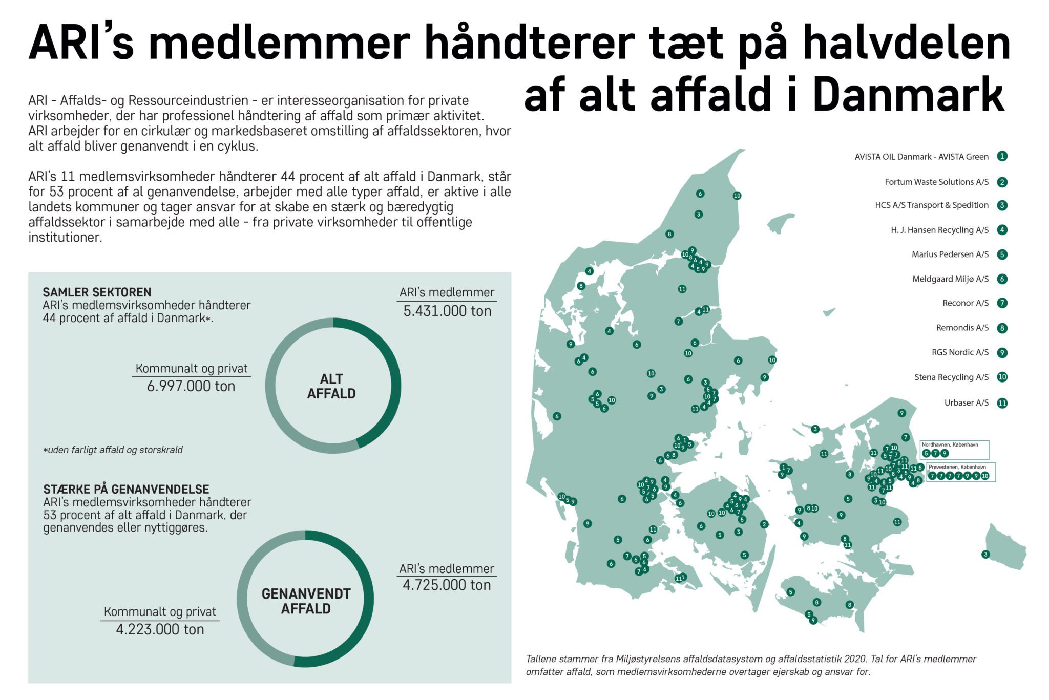 Read more about the article 2022 er forandringernes år i Affaldssektoren