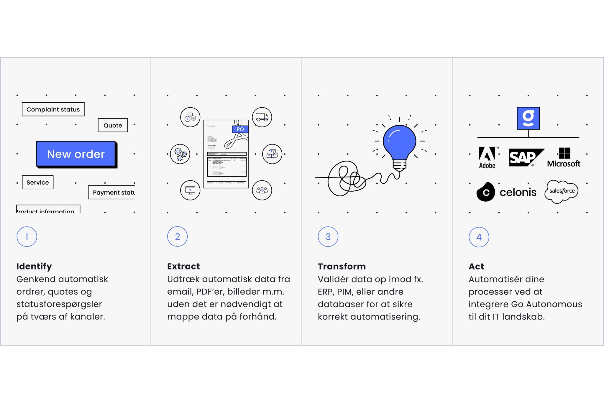 Read more about the article Dansk softwarevirksomhed vil revolutionere B2B handlen med kunstig intelligens