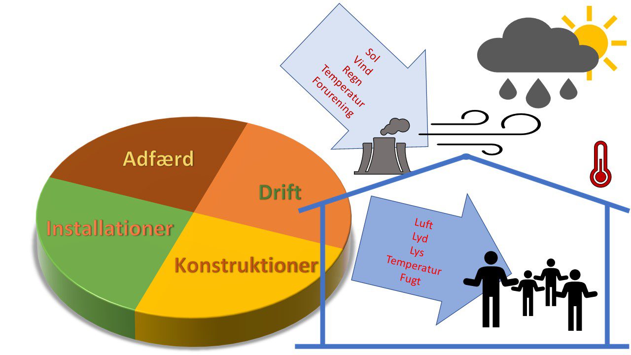 Read more about the article Vi skal vænne os til 19 grader, god ventilation og hyppig udluftning